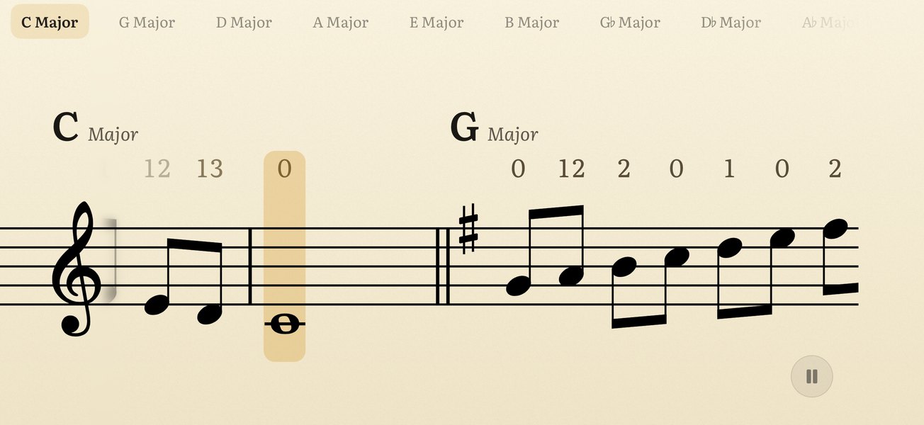 横向きの iPhone で再生中の Daily Scales。トランペットの C メジャースケールが画面を横切る1行で流れ、各音符の上にバルブ番号、続いて G メジャー、上にはこの先の調の名前が並びます。